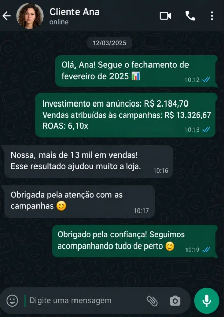 Print de conversa no WhatsApp com a cliente Ana: fechamento de fevereiro de 2025, investimento de R$ 2.184,70, vendas atribuídas de R$ 13.326,67 e ROAS de 6,10x